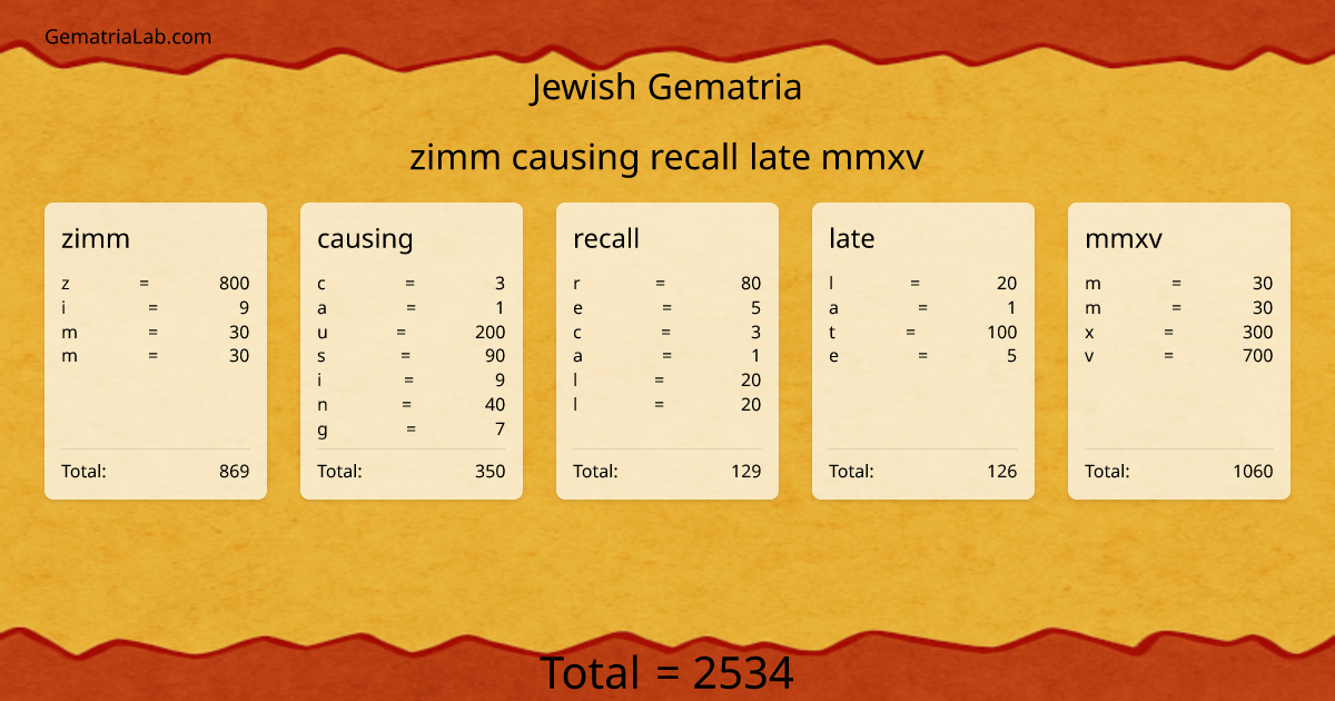 zimm causing recall late mmxv in jewish Gematria